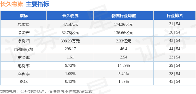 股票行情快报：长久物流（603569）7月11日主力资金净卖出580.81万元