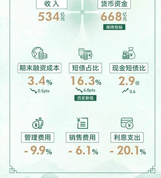 窥报|绿城中国:应对“缓周期”的内修之路