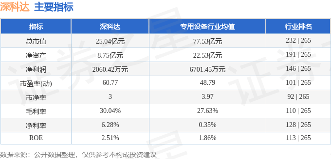 股票行情快报：深科达（688328）9月15日主力资金净卖出712.49万元