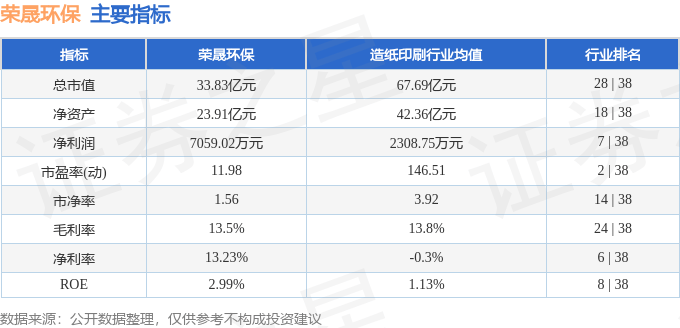 股票行情快报:荣晟环保(603165)8月18日主力资金净买入187.10万元