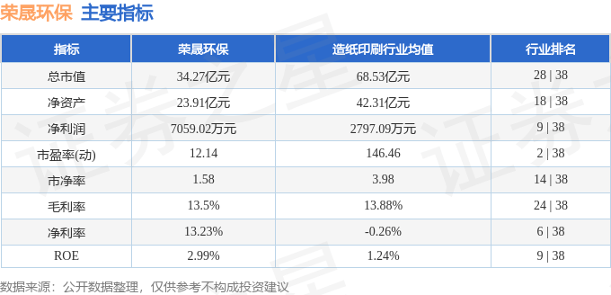 股票行情快报:荣晟环保(603165)8月21日主力资金净买入34.20万元