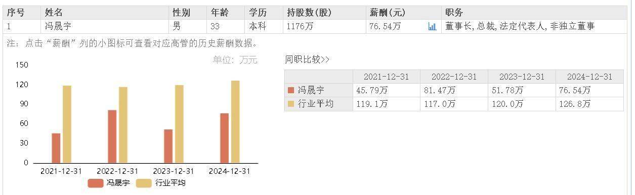 荣晟环保中期业绩承压,90后董事长冯晟宇5月紧急接班父亲