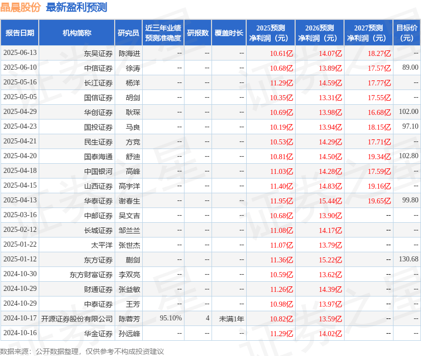 中邮证券:给予晶晨股份买入评级