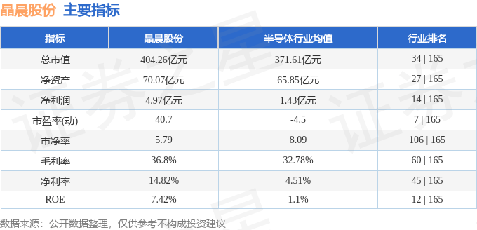 股票行情快报：晶晨股份（688099）9月2日主力资金净卖出2.20亿元
