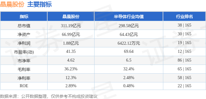 股票行情快报:晶晨股份(688099)8月6日主力资金净卖出2296.51万元