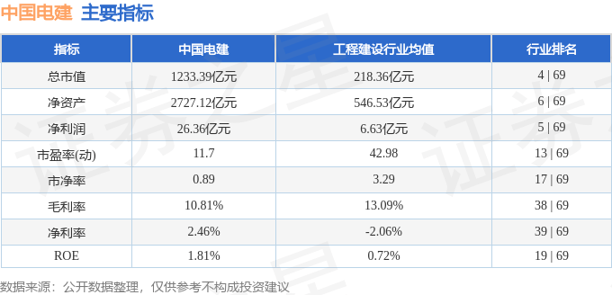 股票行情快报：中国电建（601669）7月29日主力资金净卖出7.29亿元