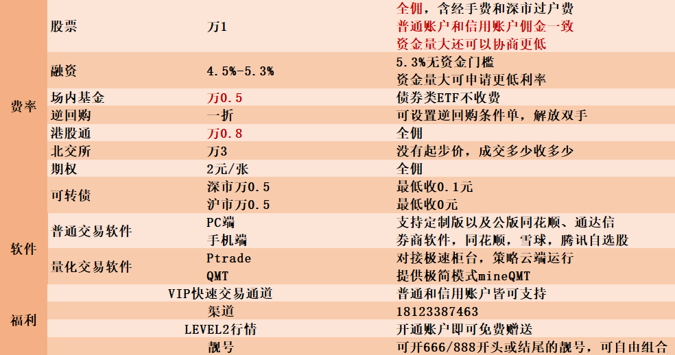可转债是可以当天买进卖出的吗?佣金最低是多少?