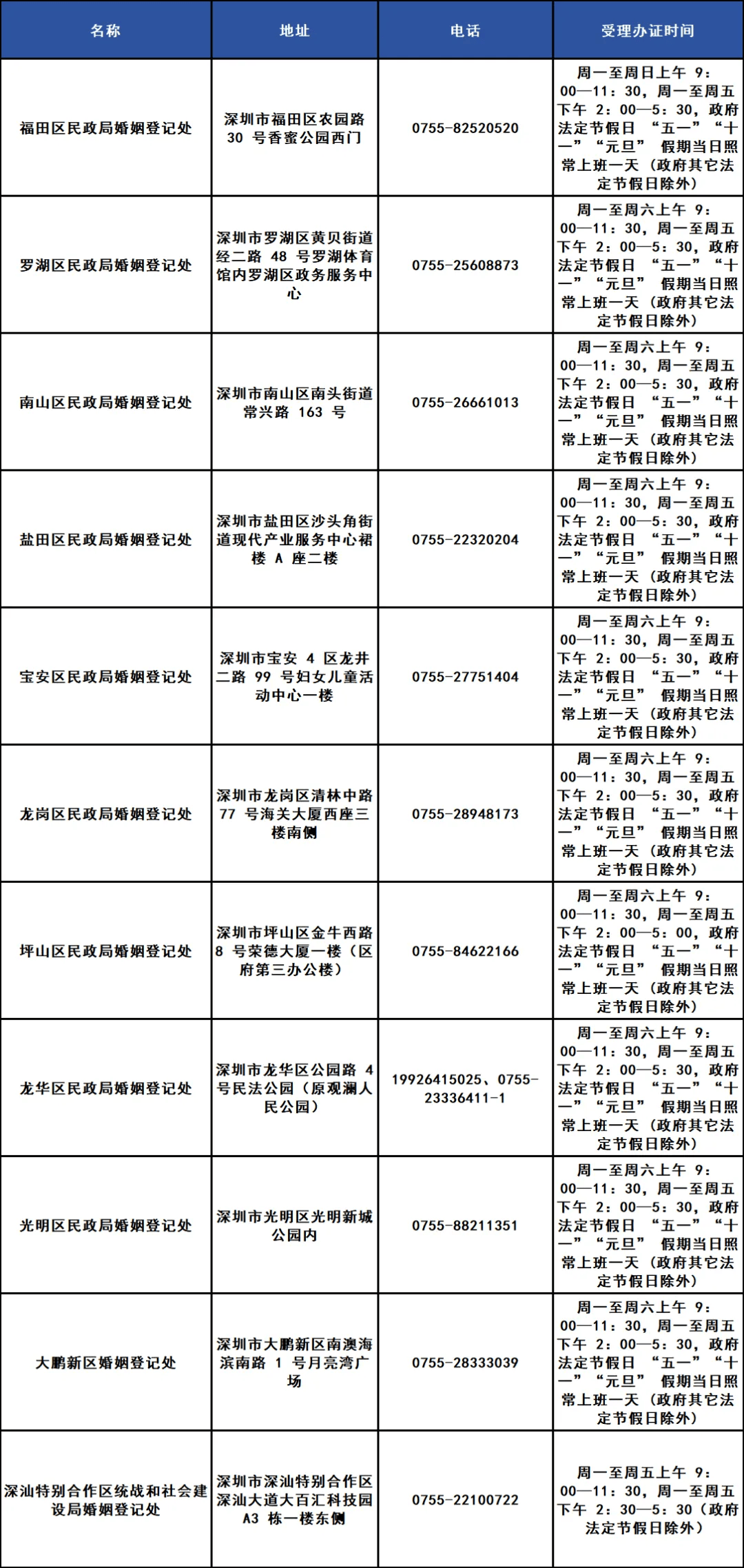 在深圳，国庆当天可以办理结婚登记吗？