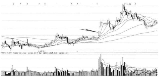 中国股市:如果手中股票当天涨停板反复打开,你知道怎么回事吗?