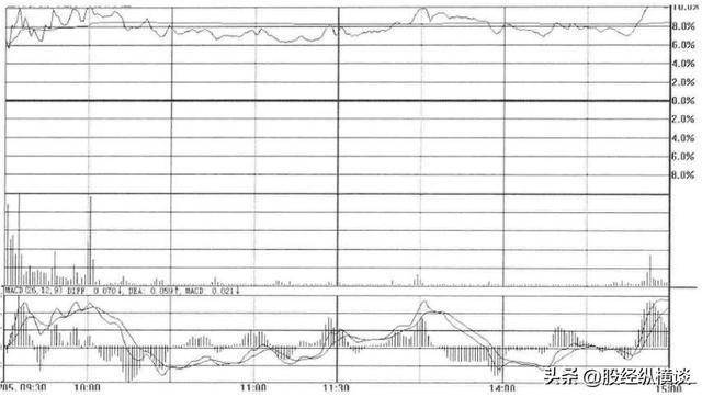 中国股市:如果手中股票当天涨停板反复打开,你知道怎么回事吗?