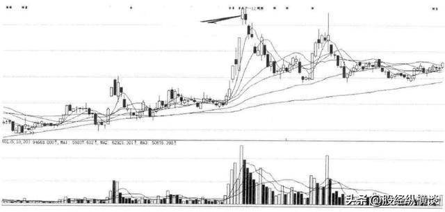 中国股市:如果手中股票当天涨停板反复打开,你知道怎么回事吗?