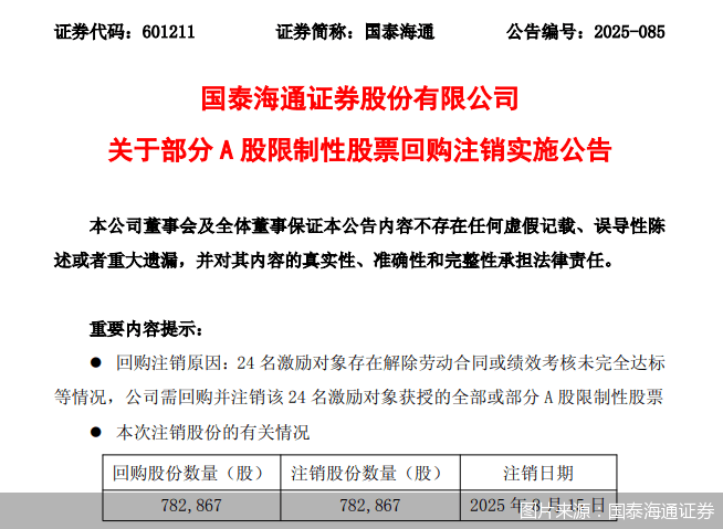 国泰海通证券：预计8月15日回购注销A股限制性股票78.29万股