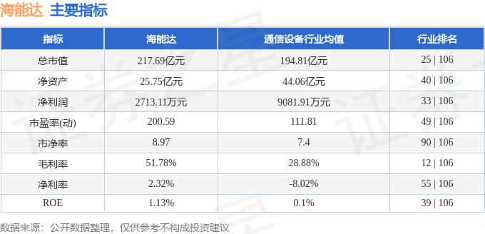 股票行情快报：海能达（002583）8月12日主力资金净卖出4502.57万元