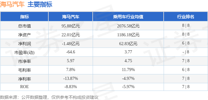 股票行情快报：海马汽车（000572）4月20日主力资金净买入1934.19万元