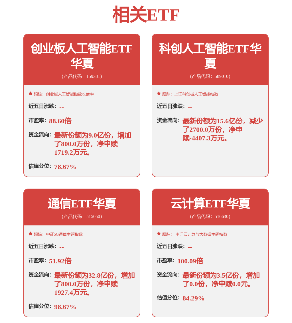 股票行情快报：浪潮信息（000977）3月2日主力资金净卖出6.99亿元