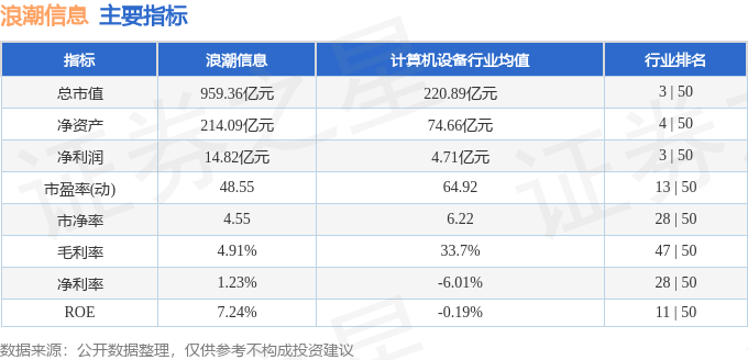 股票行情快报：浪潮信息（000977）2月13日主力资金净卖出1.33亿元