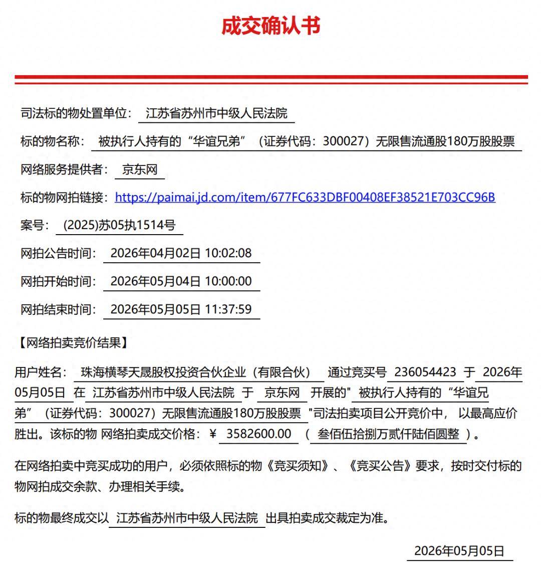 华谊兄弟180万股股票拍卖成功,成交价358万!此前被申请破产