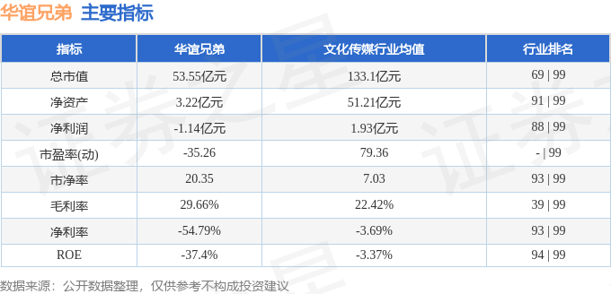 股票行情快报:华谊兄弟(300027)2月13日主力资金净卖出1241.44万元