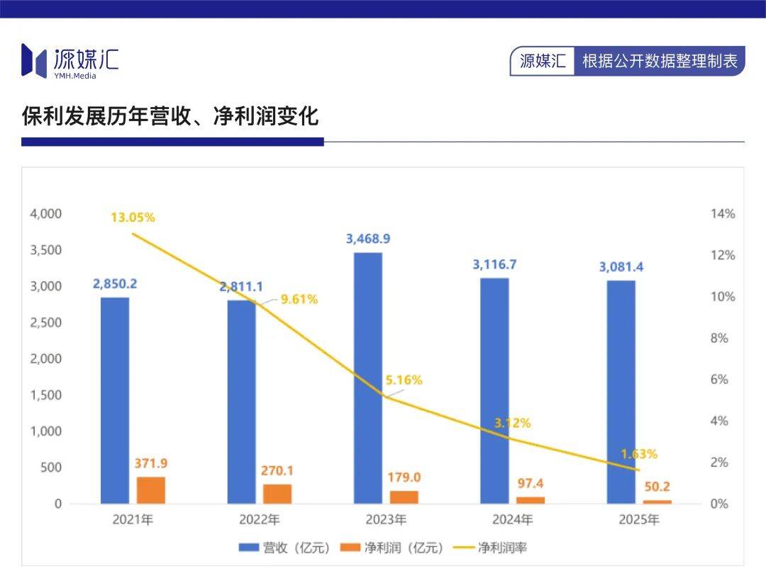 保利并不打算把“地产一哥”让给中海