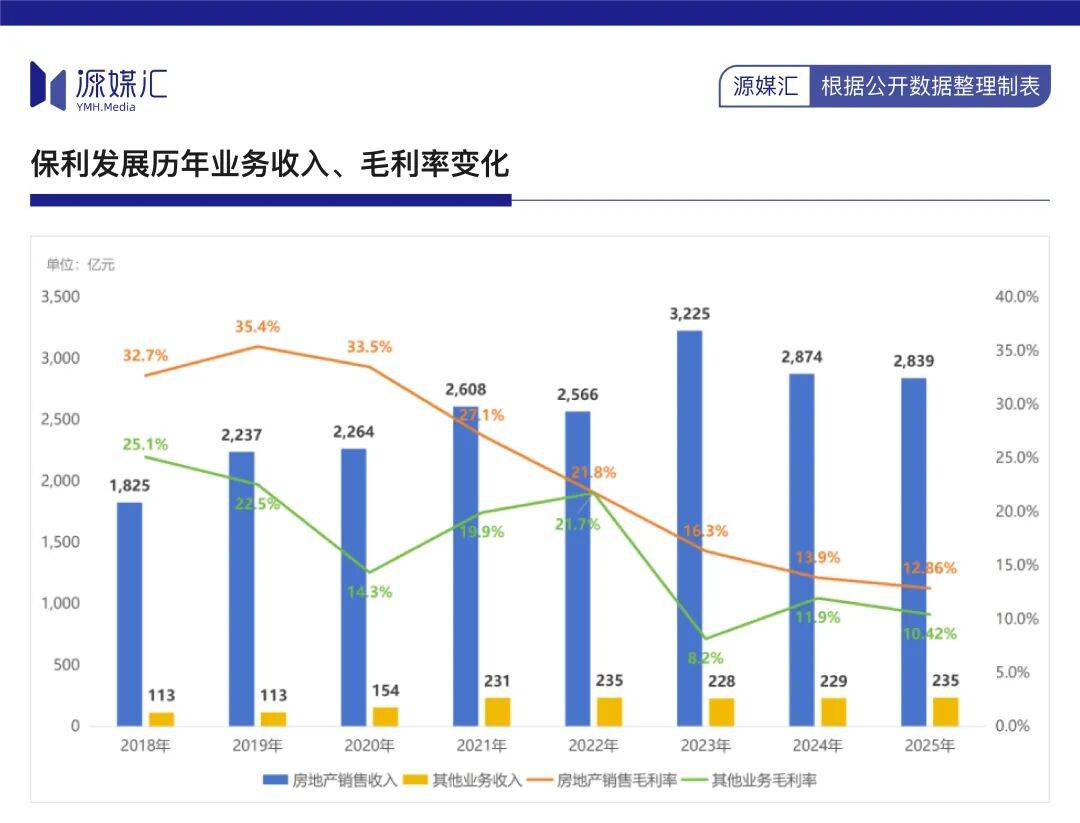 保利并不打算把“地产一哥”让给中海