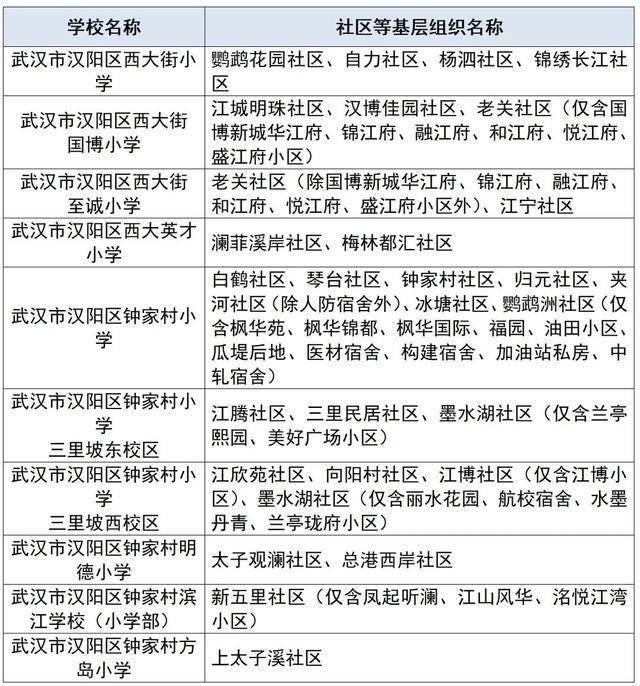 武汉中小学对口划片范围发布(2026年完整版)