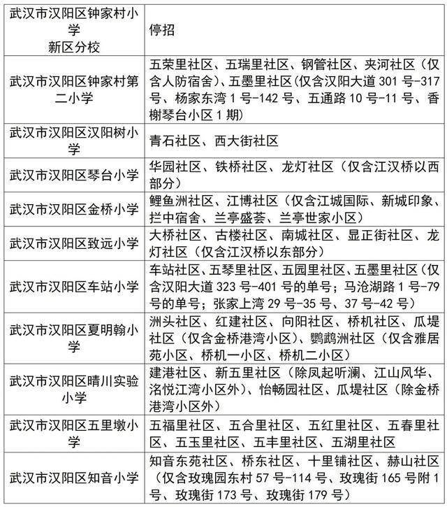 武汉中小学对口划片范围发布(2026年完整版)