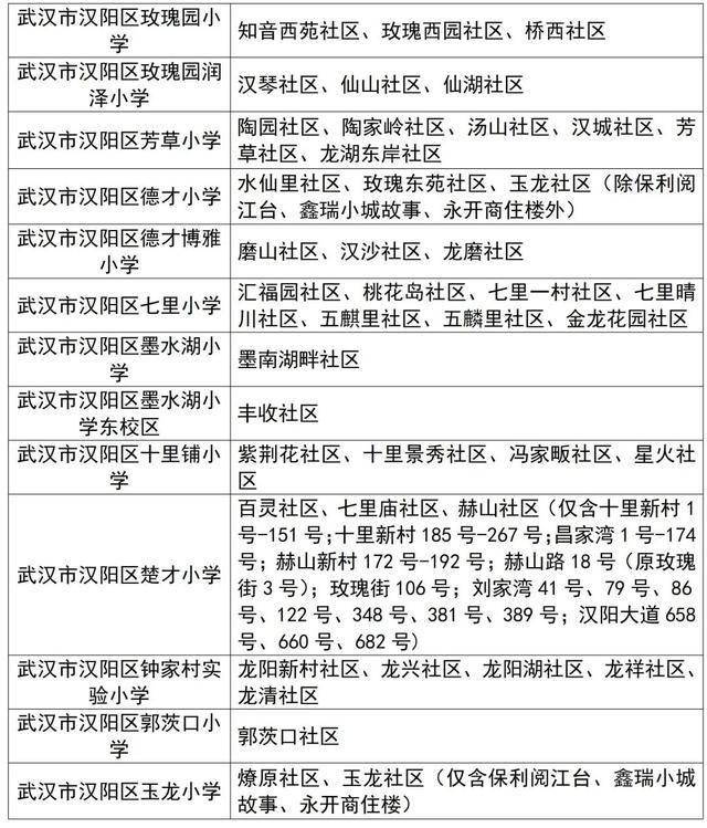武汉中小学对口划片范围发布(2026年完整版)