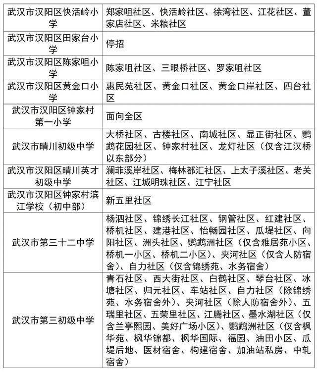武汉中小学对口划片范围发布(2026年完整版)