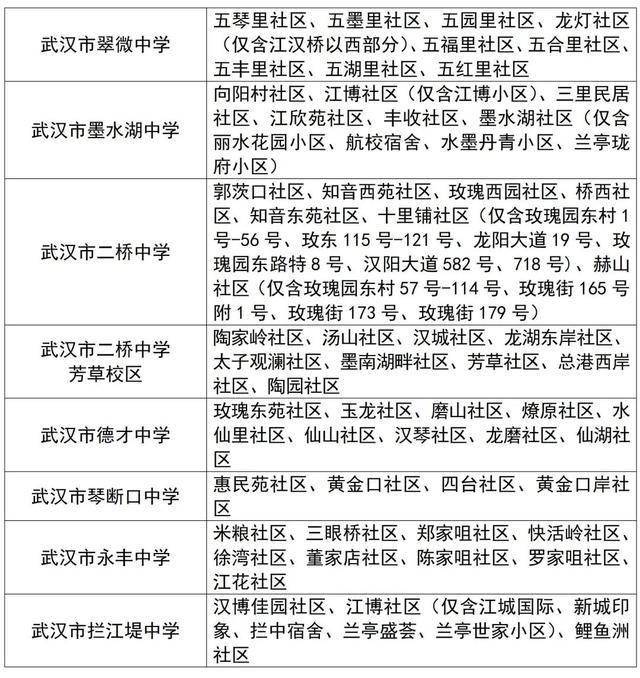 武汉中小学对口划片范围发布(2026年完整版)