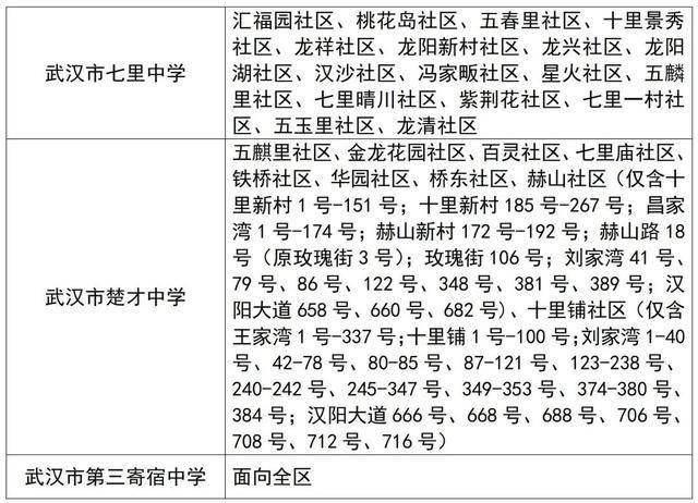 武汉中小学对口划片范围发布(2026年完整版)