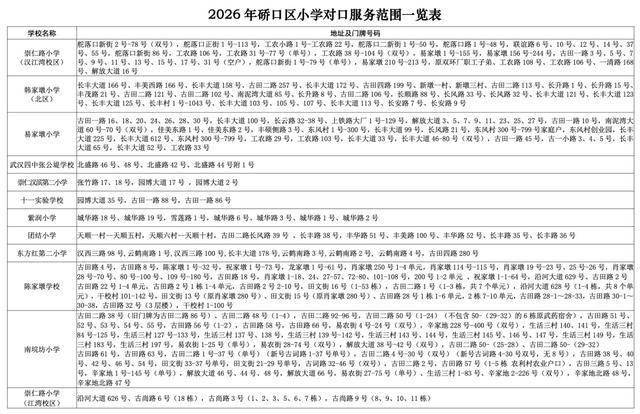 武汉中小学对口划片范围发布(2026年完整版)