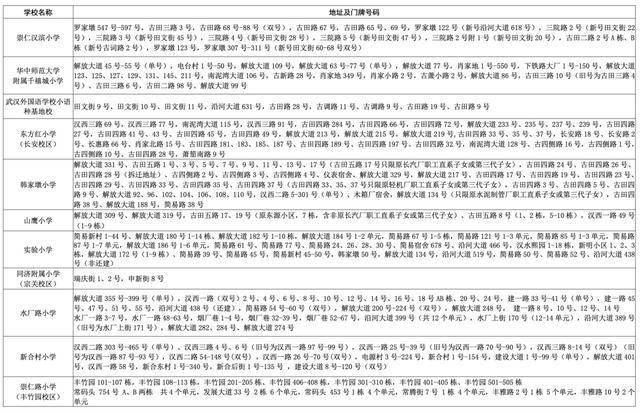 武汉中小学对口划片范围发布(2026年完整版)