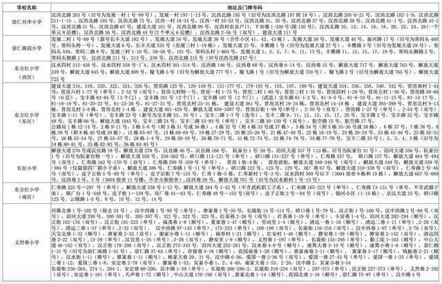 武汉中小学对口划片范围发布(2026年完整版)
