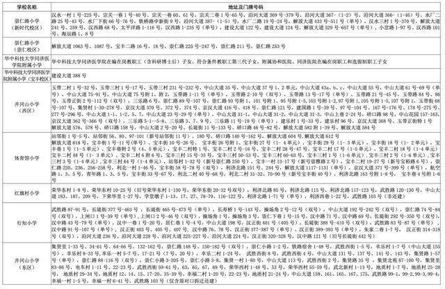 武汉中小学对口划片范围发布(2026年完整版)