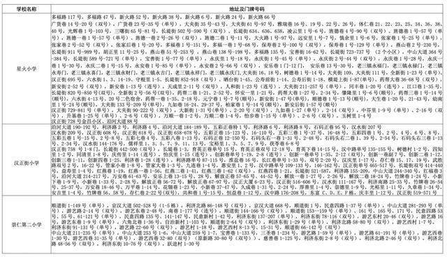 武汉中小学对口划片范围发布(2026年完整版)