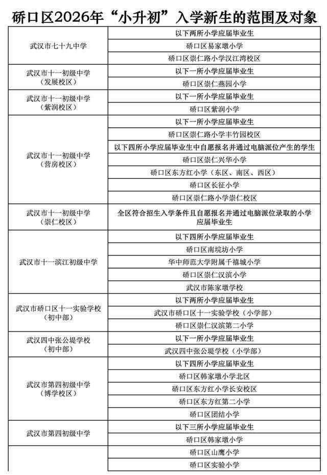武汉中小学对口划片范围发布(2026年完整版)