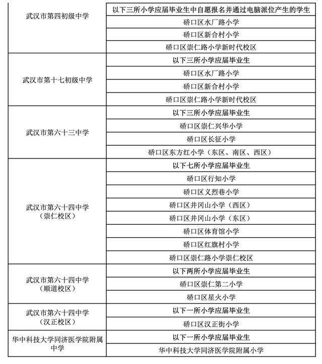 武汉中小学对口划片范围发布(2026年完整版)