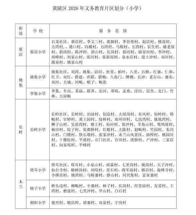 武汉中小学对口划片范围发布(2026年完整版)