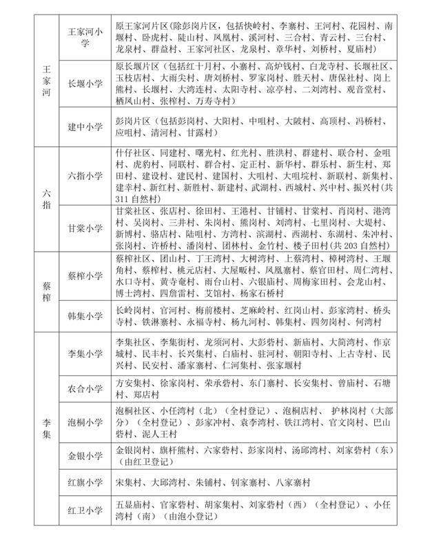 武汉中小学对口划片范围发布(2026年完整版)