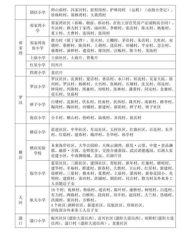 武汉中小学对口划片范围发布(2026年完整版)