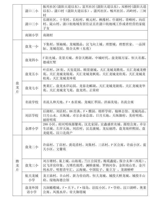 武汉中小学对口划片范围发布(2026年完整版)