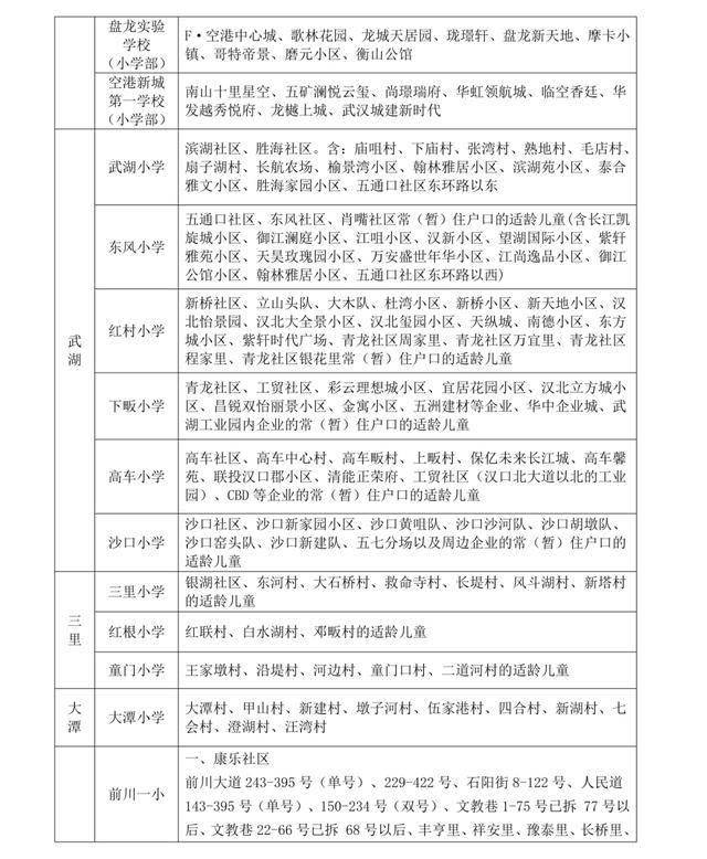 武汉中小学对口划片范围发布(2026年完整版)