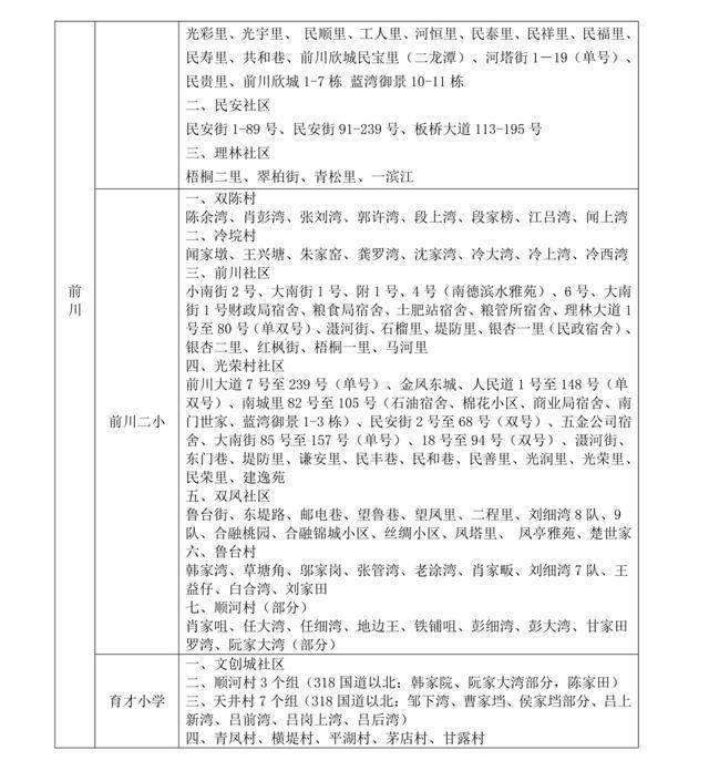 武汉中小学对口划片范围发布(2026年完整版)