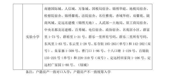 武汉中小学对口划片范围发布(2026年完整版)
