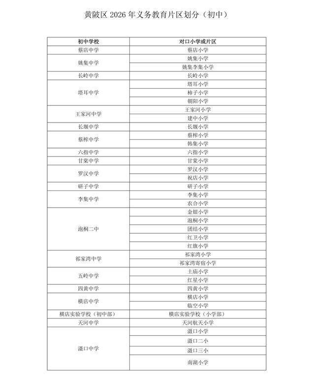 武汉中小学对口划片范围发布(2026年完整版)