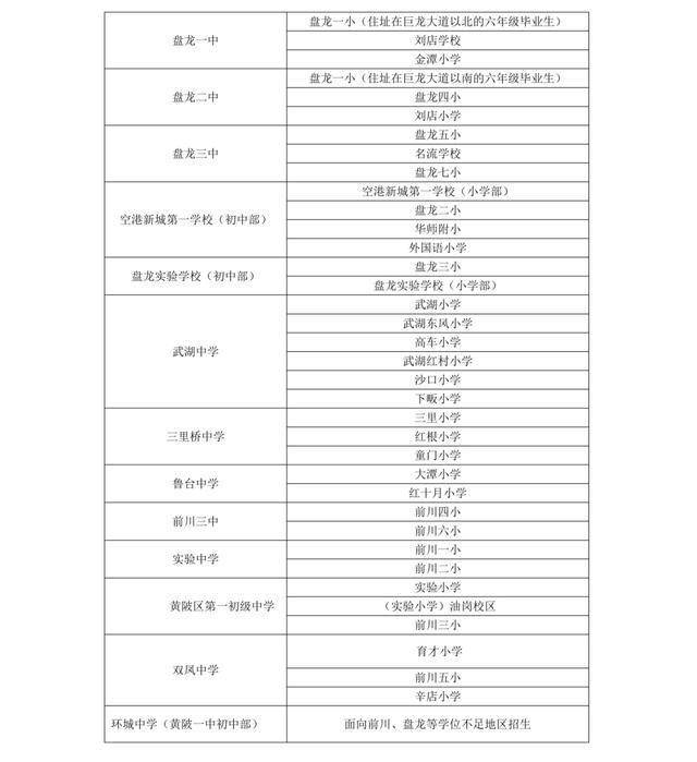 武汉中小学对口划片范围发布(2026年完整版)