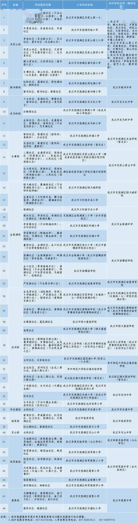 武汉中小学对口划片范围发布(2026年完整版)