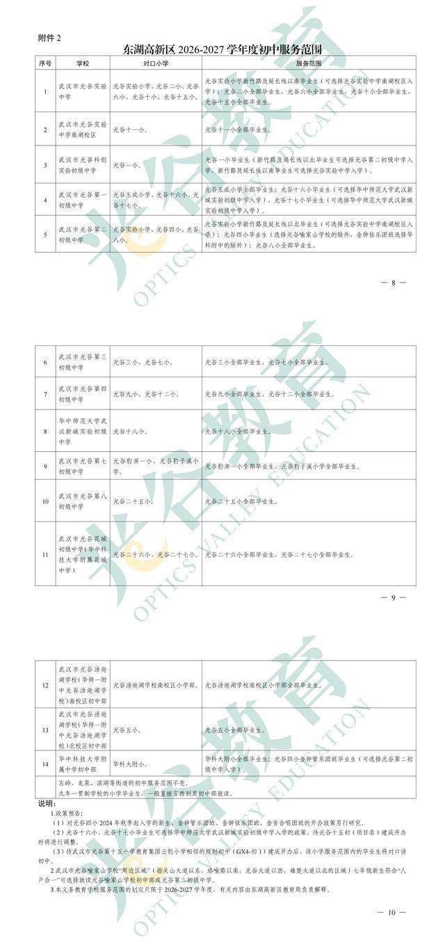 武汉中小学对口划片范围发布(2026年完整版)