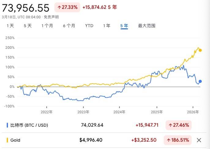 纽交所母公司“杀入”币圈,估值250亿美元投资加密货币交易所,比特币“数字黄金”神话碎了?