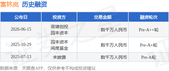 【投融资动态】富林岚Pre-A++轮融资,融资额数千万人民币,投资方为荷塘创投、园丰资本等